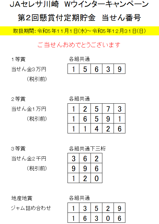 受け渡し予定者決定しました。8月5日 第2回 懸賞付定期