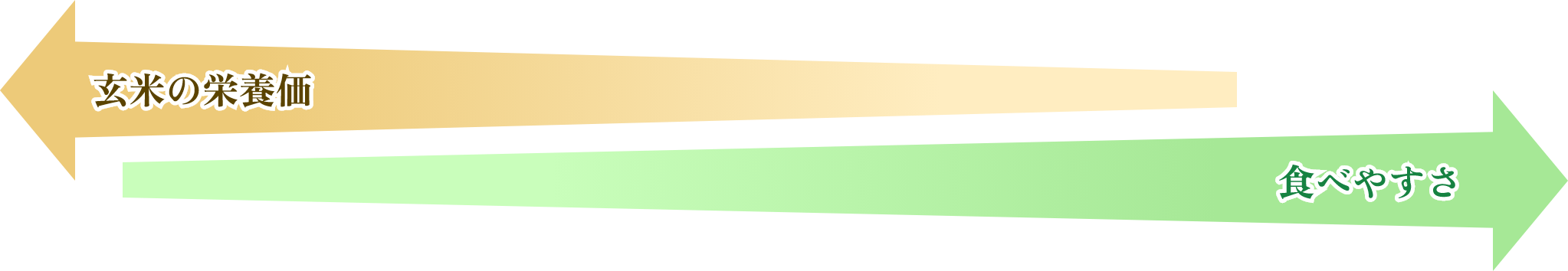 玄米の栄養価＜＞食べやすさ
