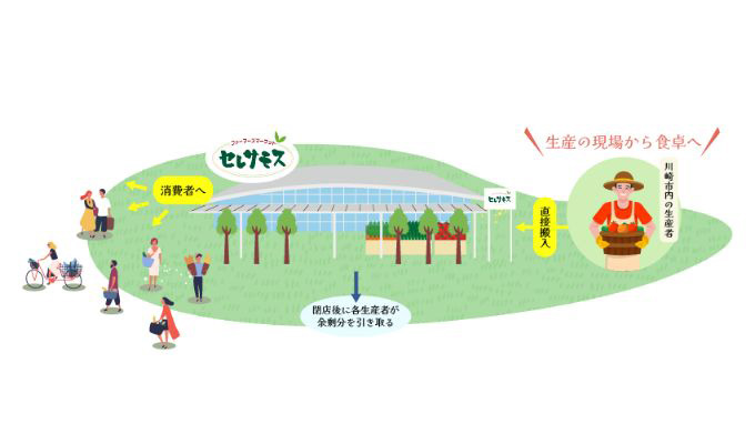 取り組み概念図